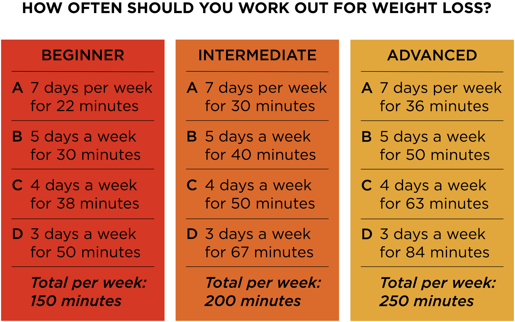 how-often-should-you-really-go-to-the-gym-in-2024